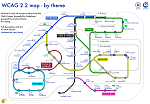 WCAG als U-Bahn-Fahrplan